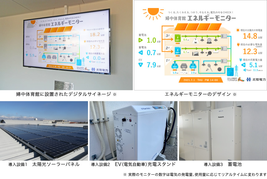 サイネージ、太陽光ソーラー、EV、蓄電池