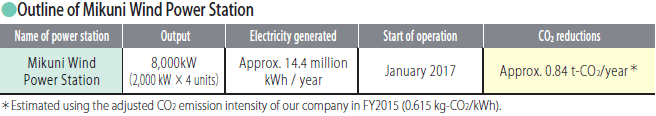 Outline of Mikuni Wind Power Station