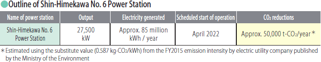 Outline of Shin-Himekawa No. 6 Power Station