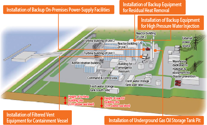 Whole picture (image) of safety measures