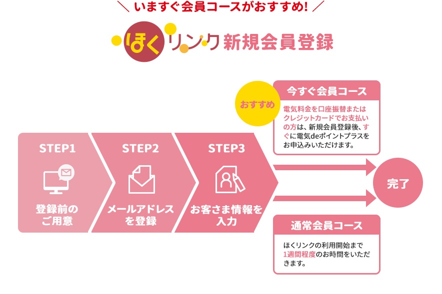 いますぐ会員コースがおすすめ！　ほくリンク新規会員登録