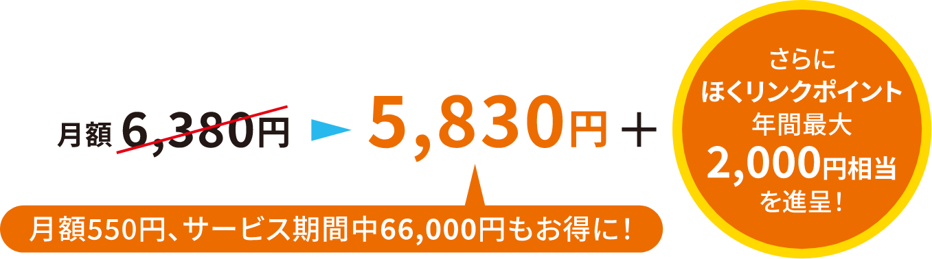 「デマンドレスポンスサービス」にご加⼊いただくと、リース料金 月額5,830円+さらにほくリンクポイント年間最大2,000円相当を進呈！