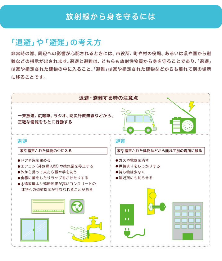 「退避」や「避難」の考え方