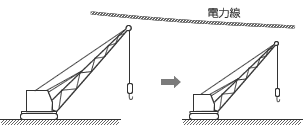 機種で制限する