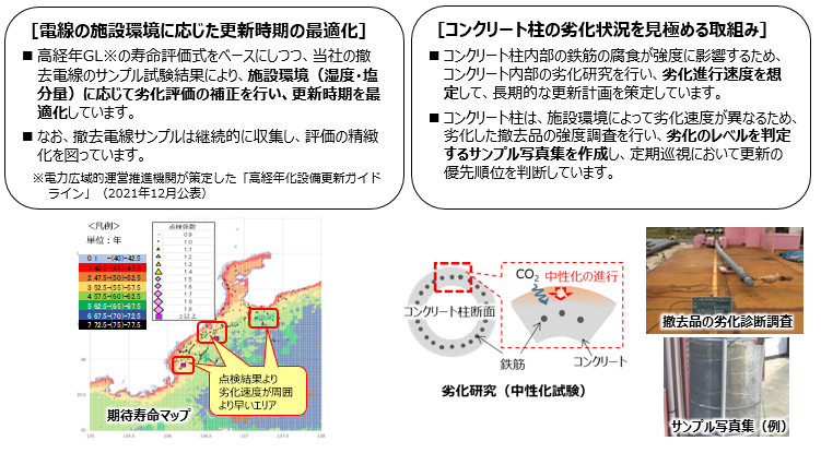 更新時期の見極め