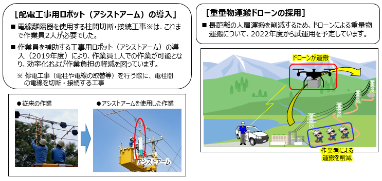 施工能率の向上