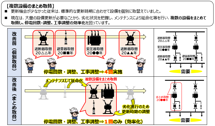 設計・施工の効率化