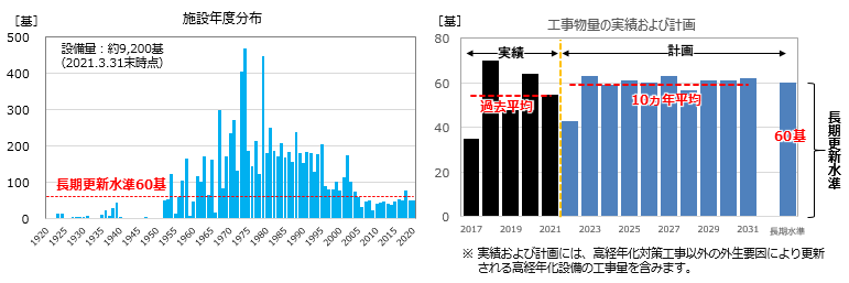 鉄塔