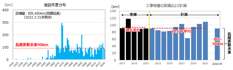 送電線