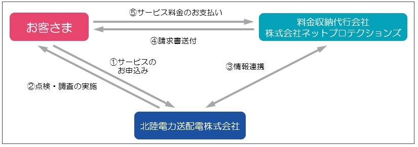 ネットプロテクション