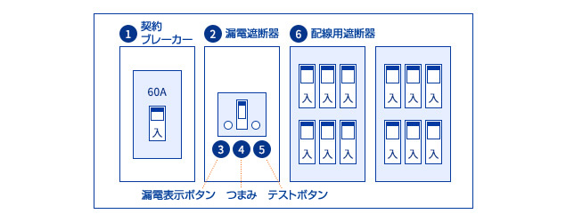 屋内配線の点検