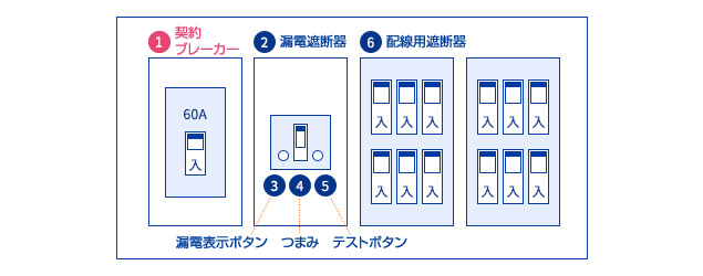 分電盤のブレーカー