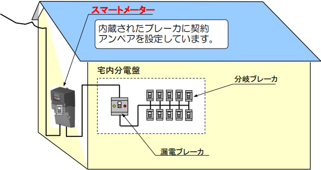 スマートメーター電気配線例