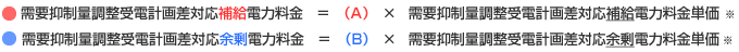 需要抑制量調整受電計画差対応補給電力料金／需要抑制量調整受電計画差対応余剰電力料金