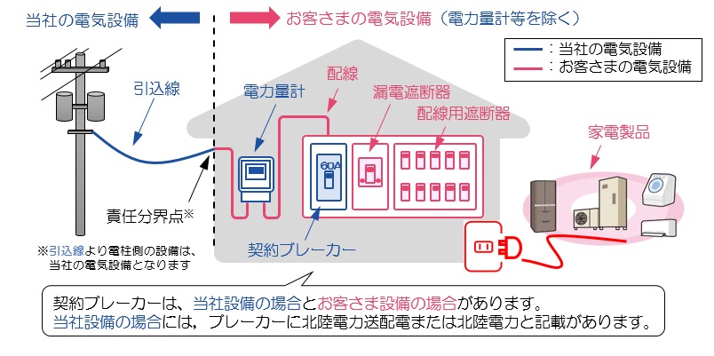 お客さま設備例