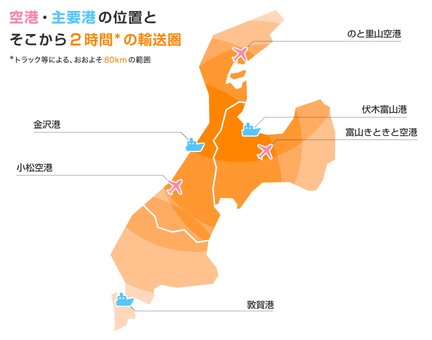 空港・主要港の位置とそこから2時間*の輸送圏　*トラック等による、おおよそ80kmの範囲