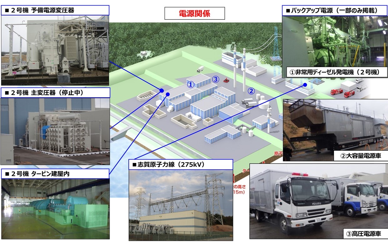 主な設備現況写真電源関係