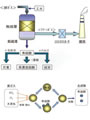 触媒酸化法排煙脱硫装置　（ＣＡＳＯＸ）