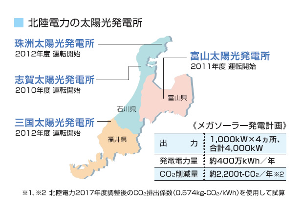 北陸電力の太陽光発電所