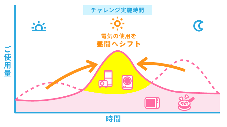 「ほくリンクアプリ de 昼とくチャレンジ」の提供開始