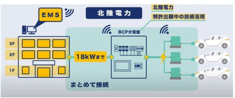 国内初のＥＶによる無停電での長時間給電サービス