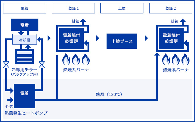 ご提案のシステム