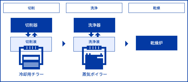 従来システム