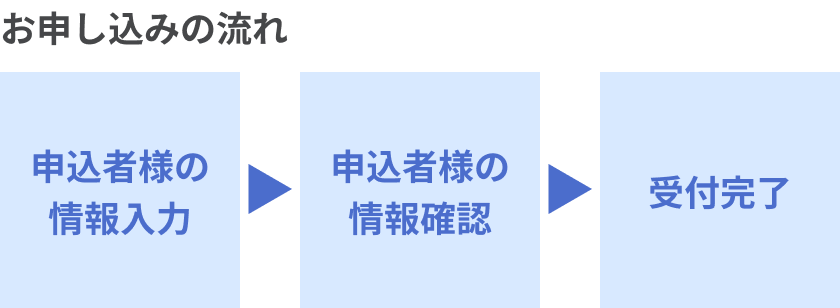 お申し込みの流れ