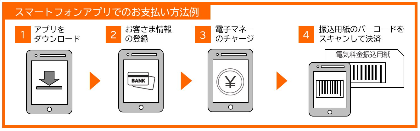 スマートフォンアプリでのお支払い方法